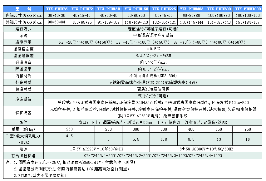 參數(shù) 參數(shù)